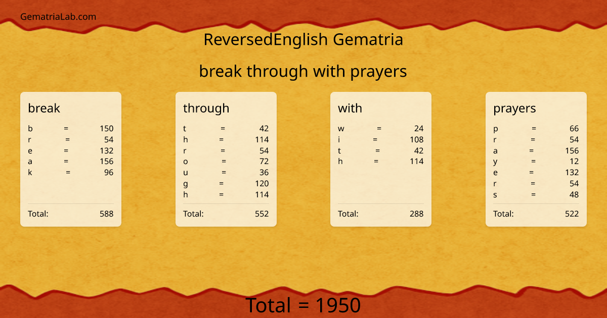 break through with prayers in reversedEnglish Gematria